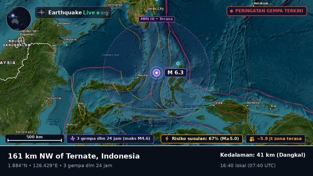 Laut Maluku (Indonesia)