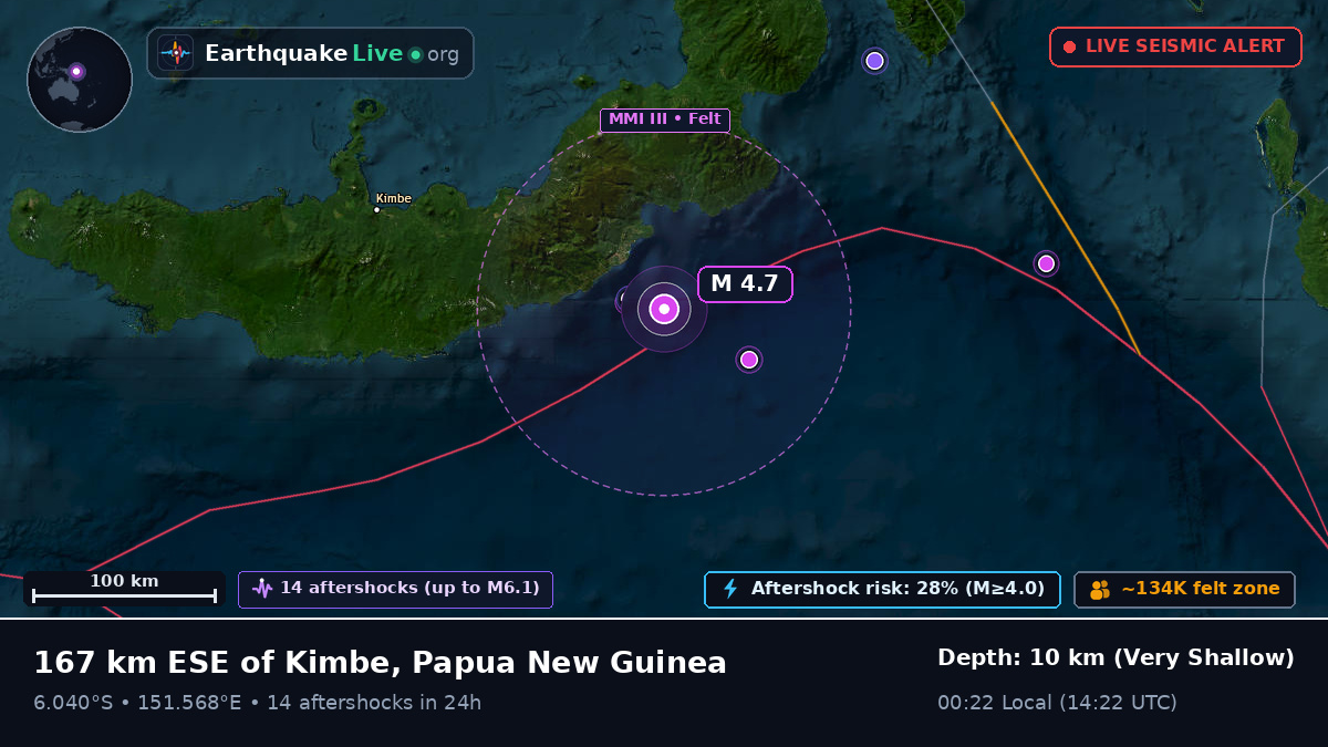 Solomon Sea (Papua New Guinea)