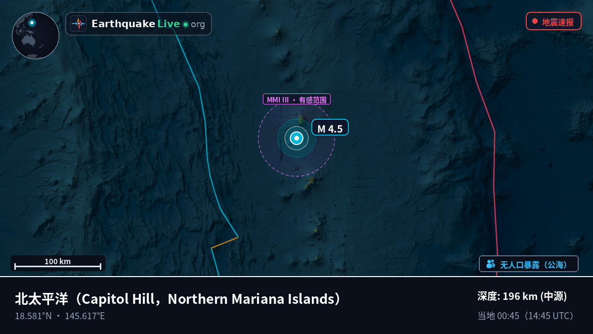北太平洋 (Northern Mariana Islands)