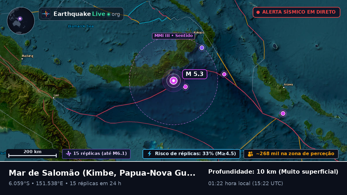Mar de Salomão (Papua-Nova Guiné)