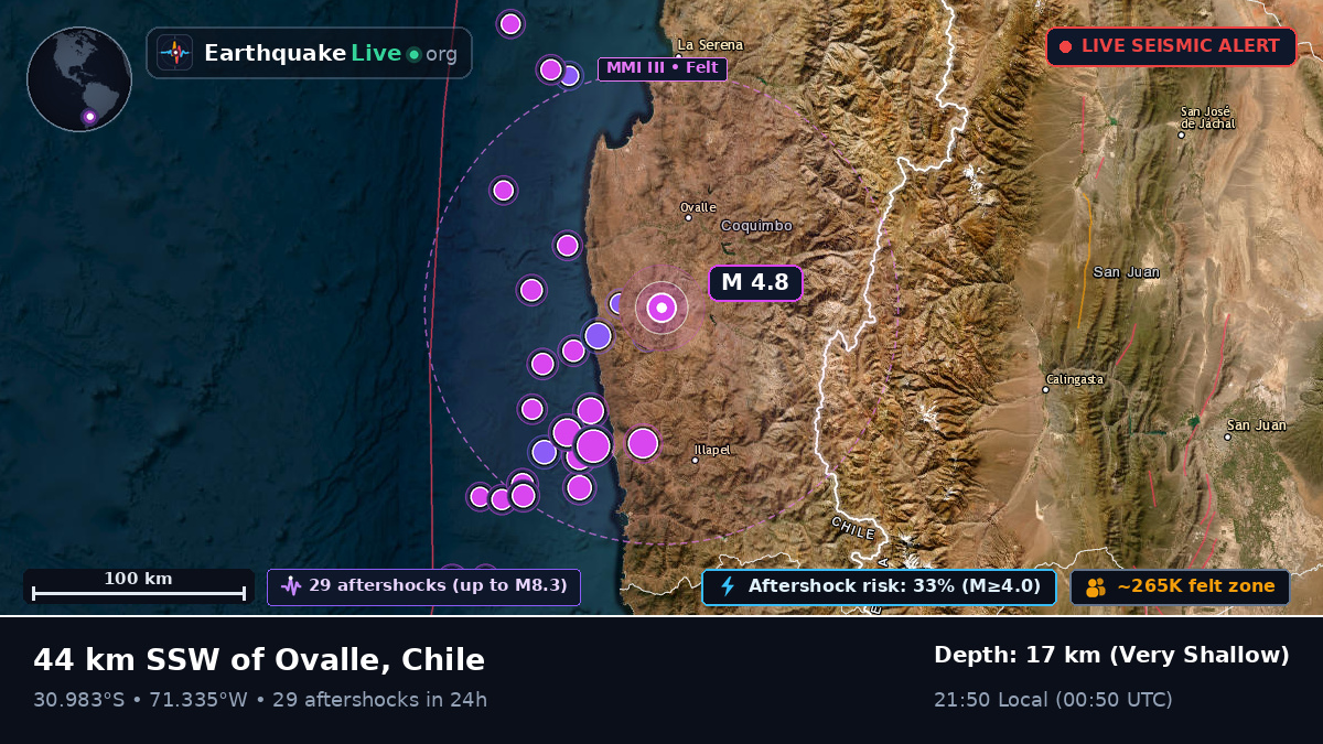 Coquimbo, Chile