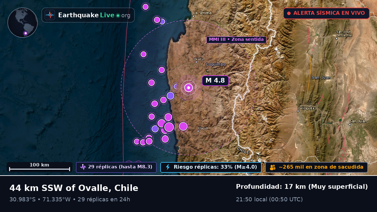 Coquimbo, Chile