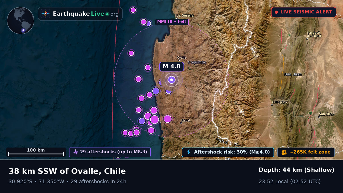 Coquimbo, Chile