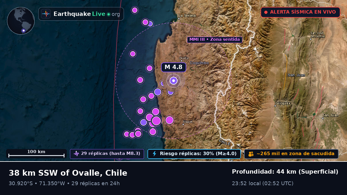 Coquimbo, Chile