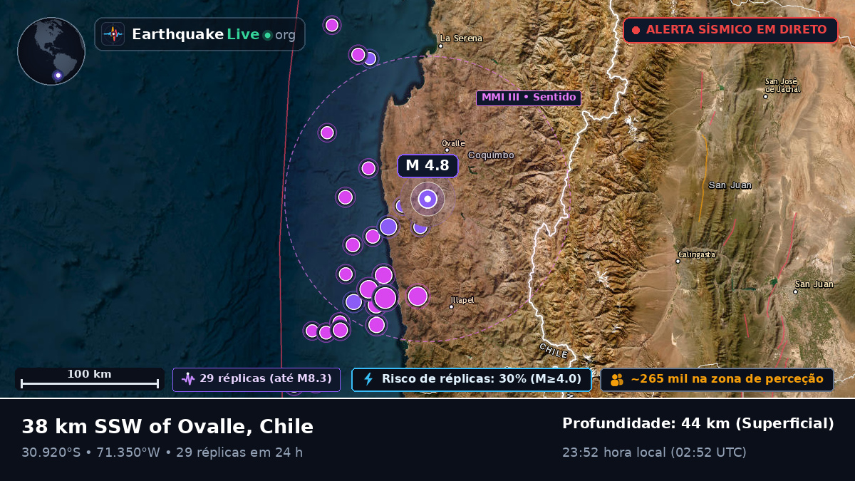 Coquimbo, Chile