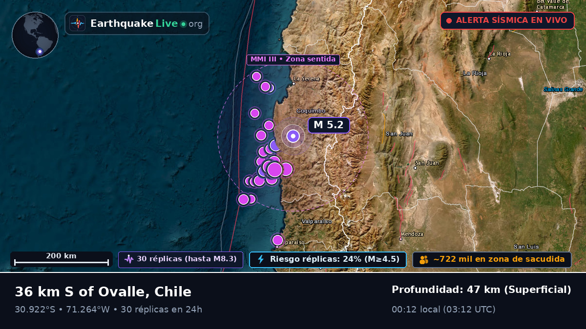 Coquimbo, Chile