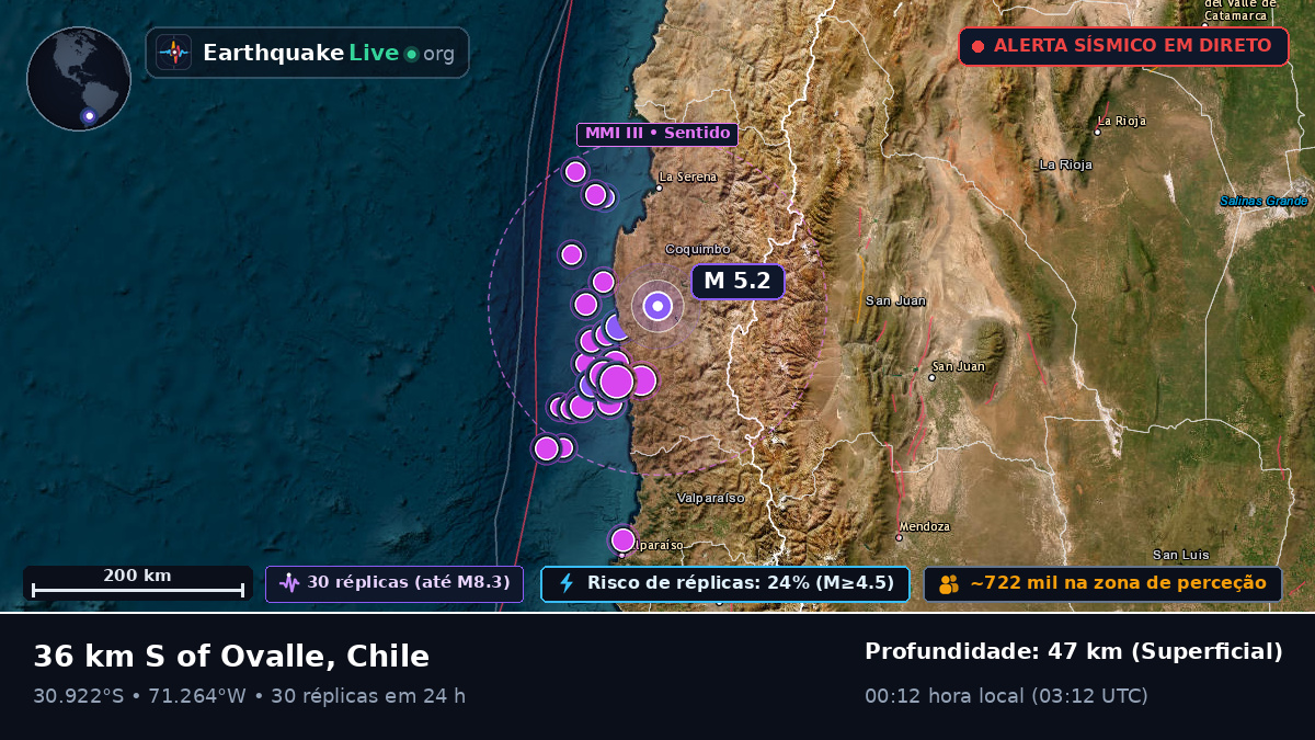 Coquimbo, Chile