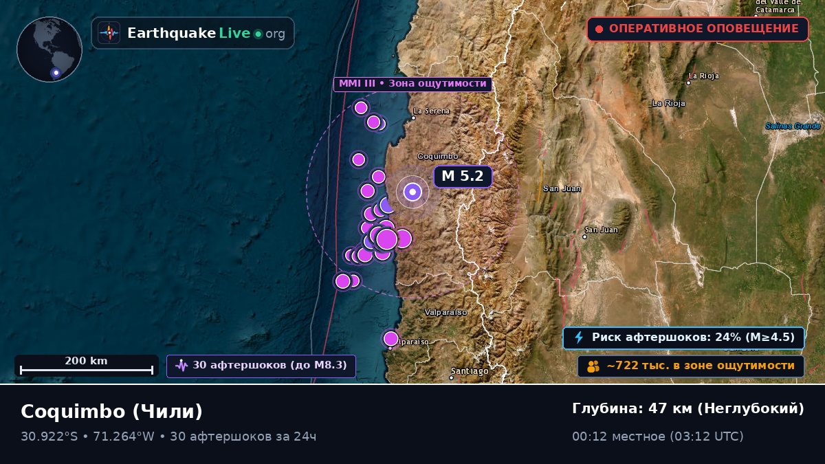 Coquimbo, Чили