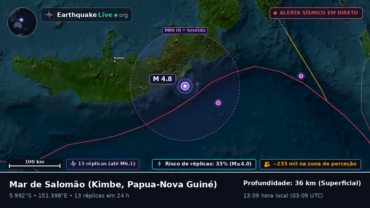 Mar de Salomão (Papua-Nova Guiné)
