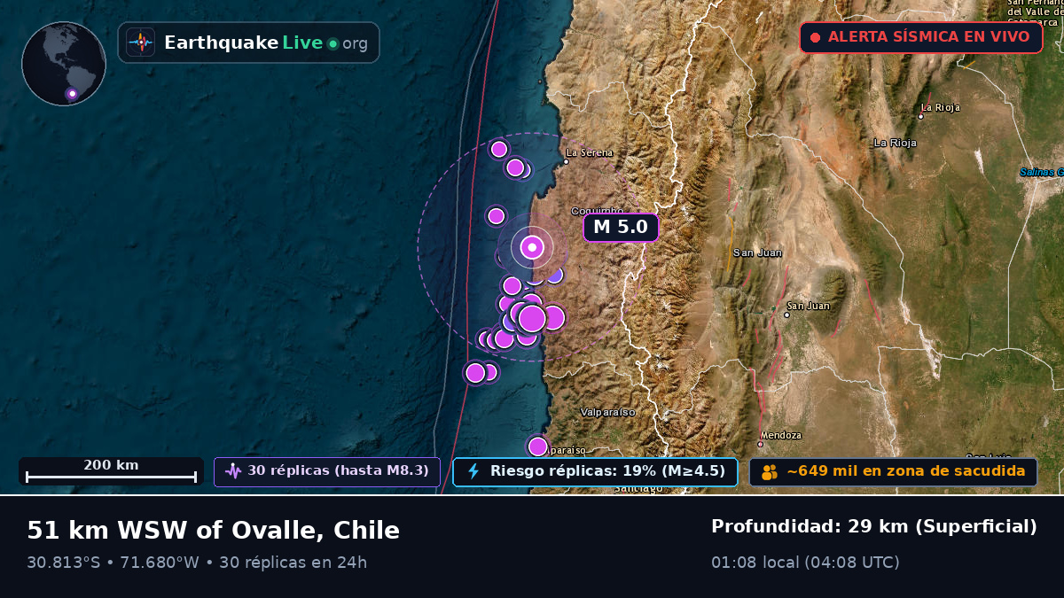 Coquimbo, Chile