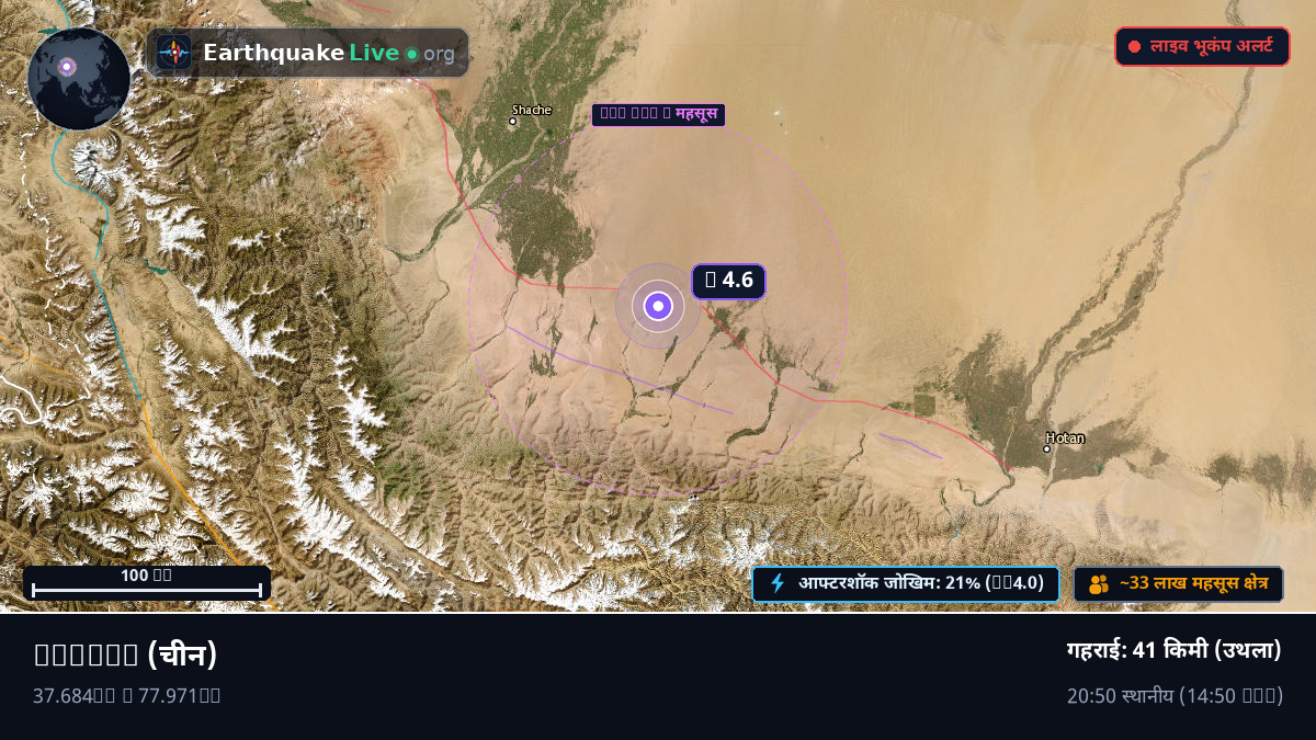 Xinjiang Uygur, चीन