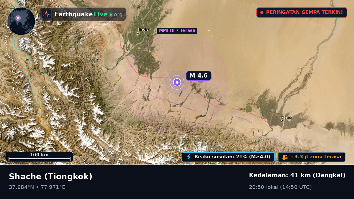 Xinjiang Uygur, Tiongkok