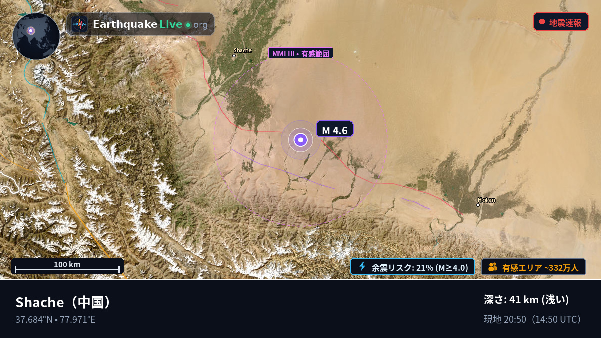Xinjiang Uygur, 中国