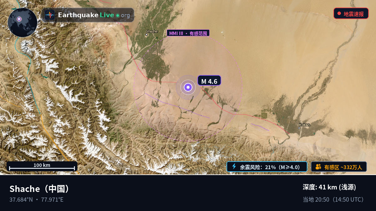 Xinjiang Uygur, 中国