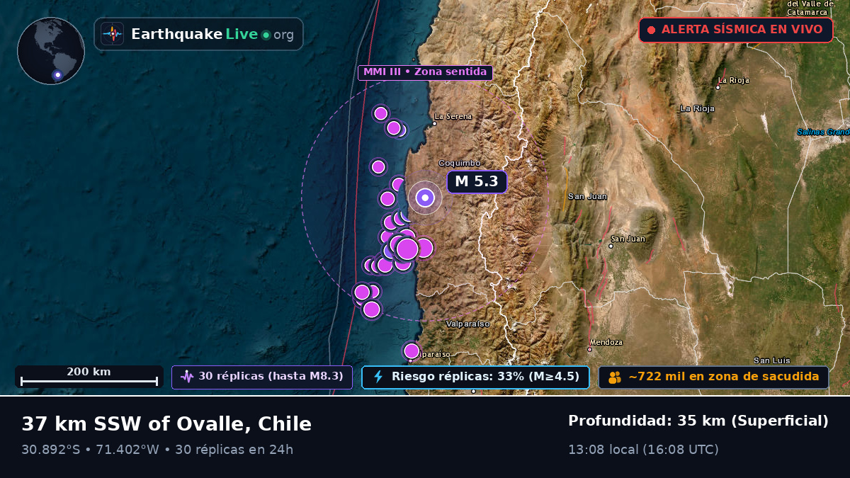 Coquimbo, Chile
