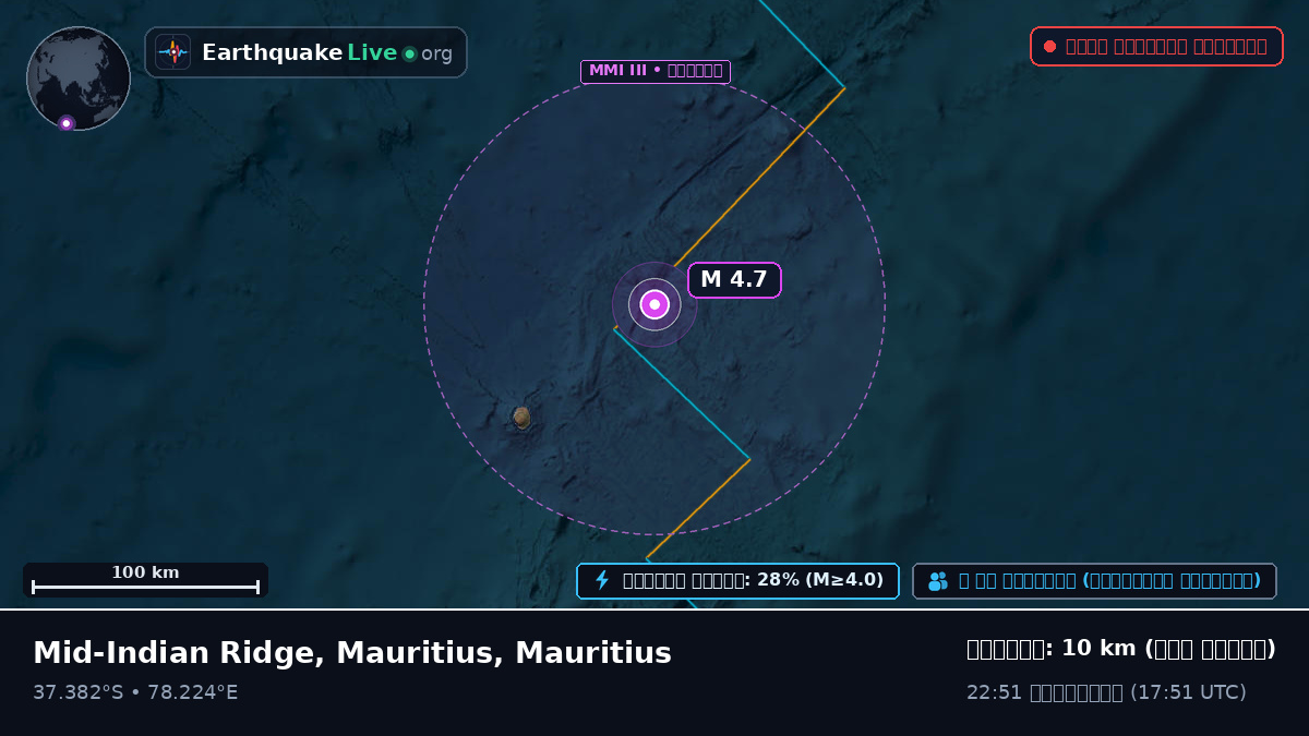ভারত মহাসাগর (Mauritius)