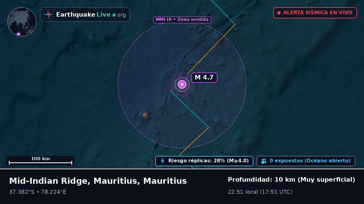 Océano Índico (Mauritius)