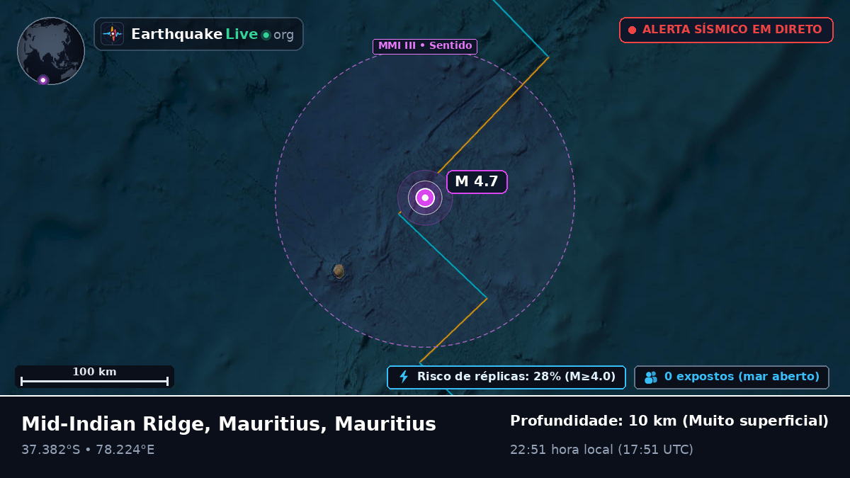 Oceano Índico (Mauritius)