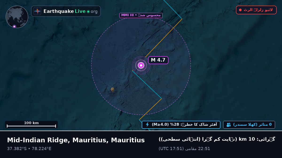 بحر ہند (Mauritius)