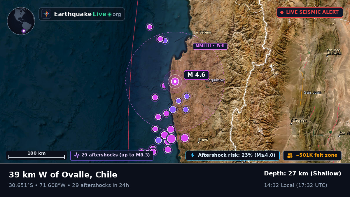 Coquimbo, Chile