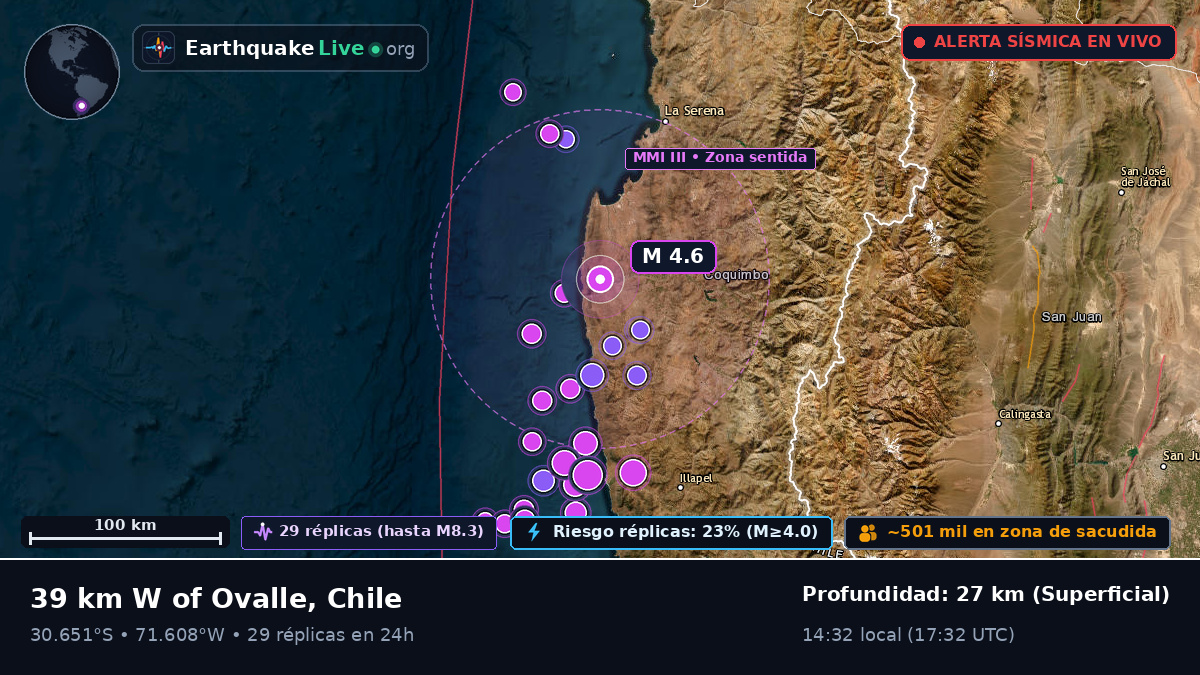 Coquimbo, Chile