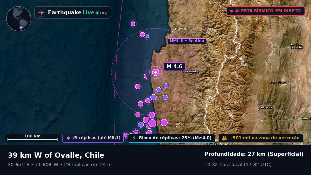 Coquimbo, Chile