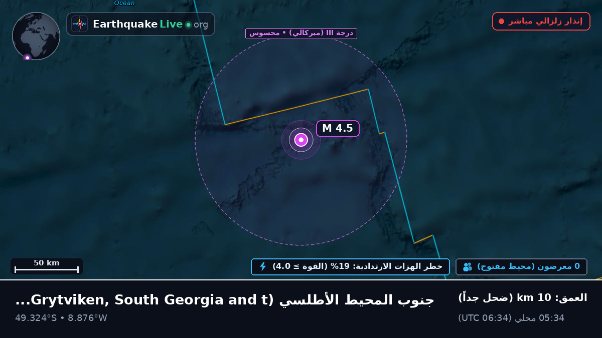 جنوب المحيط الأطلسي (South Georgia and the Islands)
