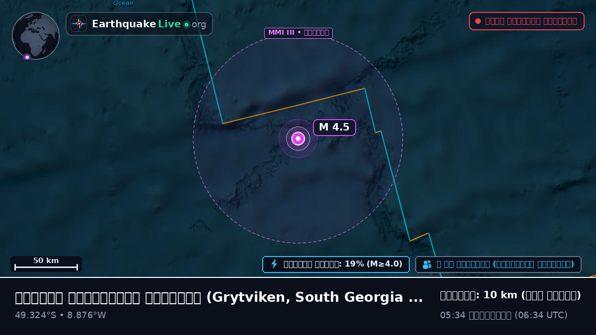 দক্ষিণ আটলান্টিক মহাসাগর (South Georgia and the Islands)
