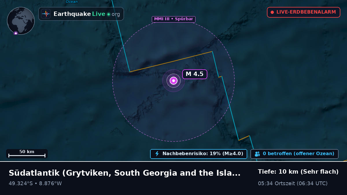 Südatlantik (South Georgia and the Islands)