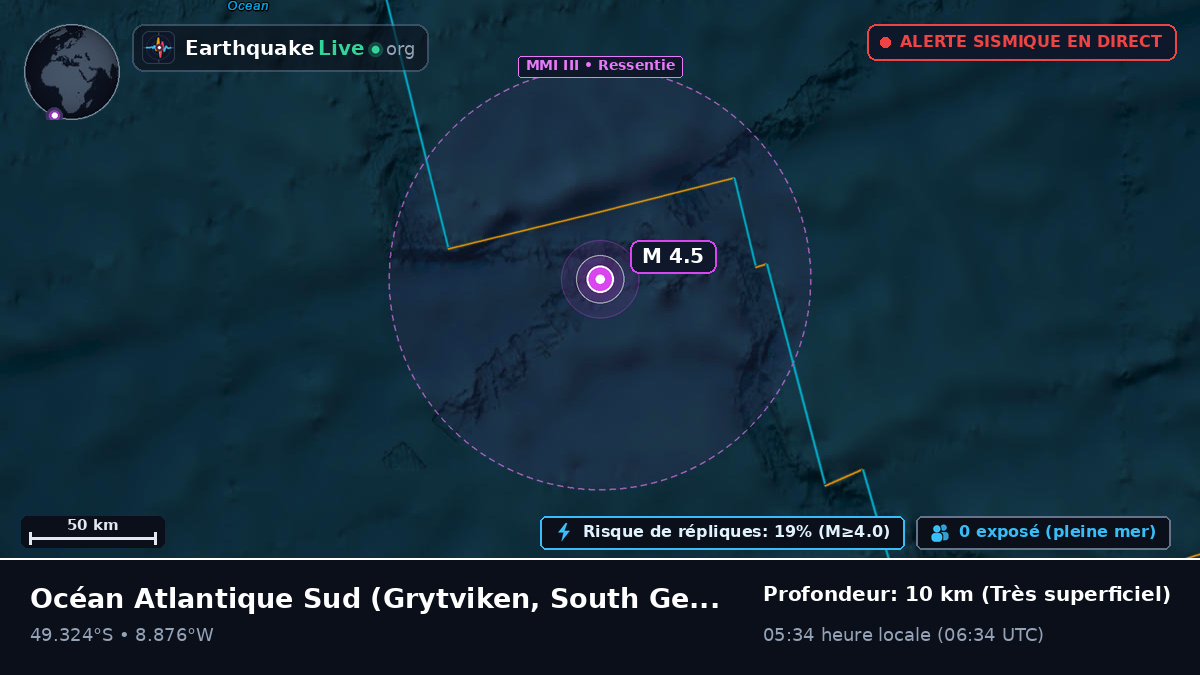 Océan Atlantique Sud (South Georgia and the Islands)