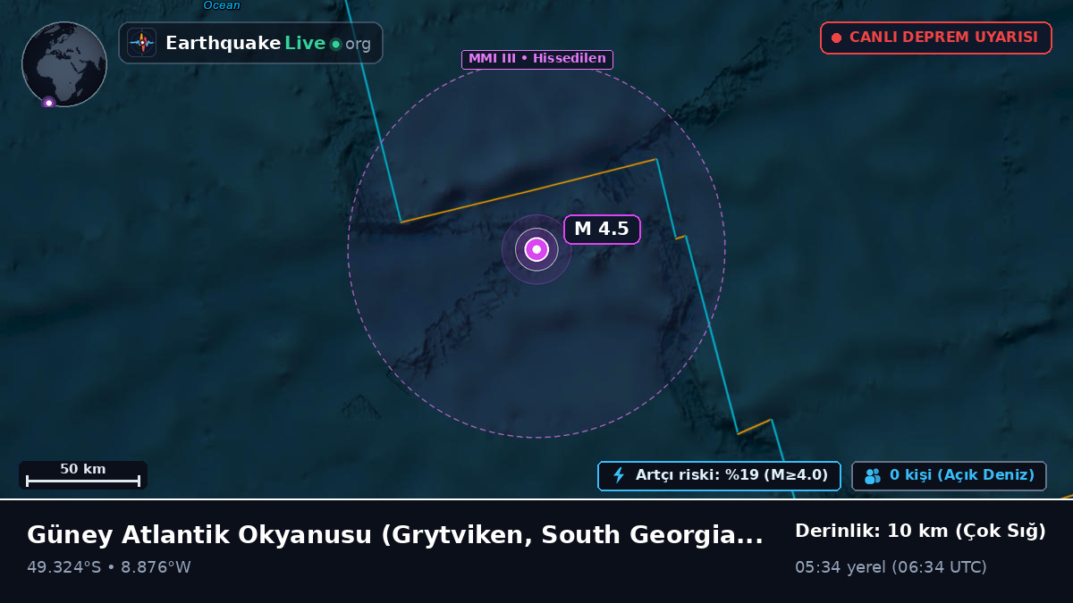Güney Atlantik Okyanusu (South Georgia and the Islands)