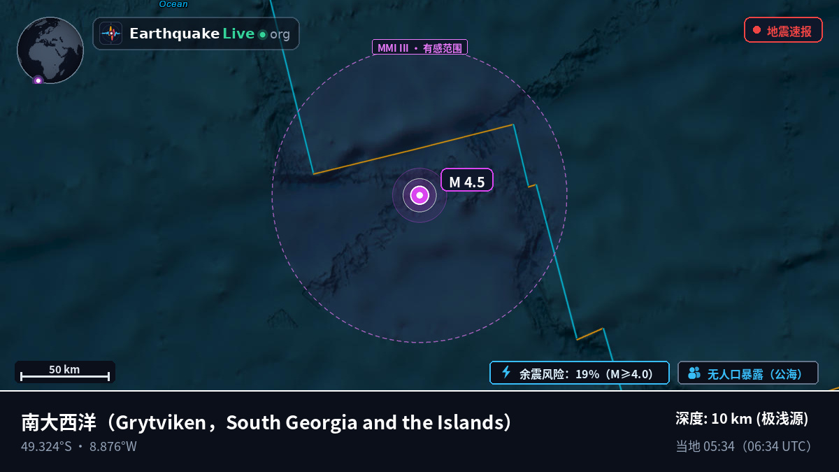 南大西洋 (South Georgia and the Islands)