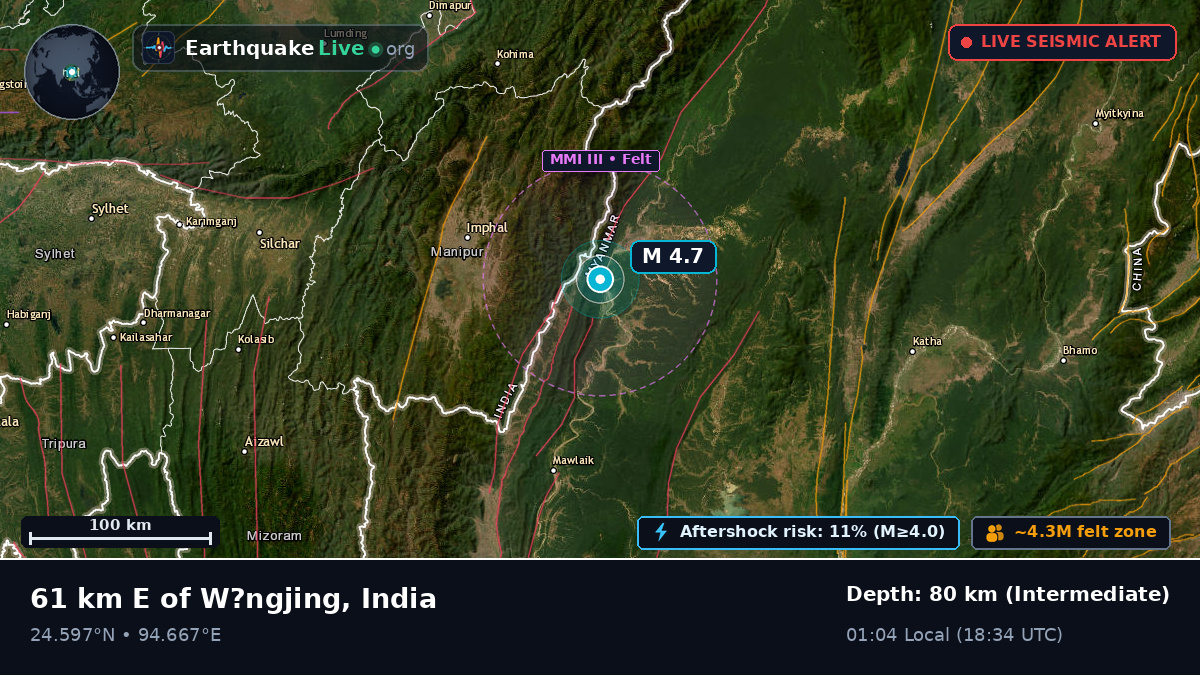 Manipur, India
