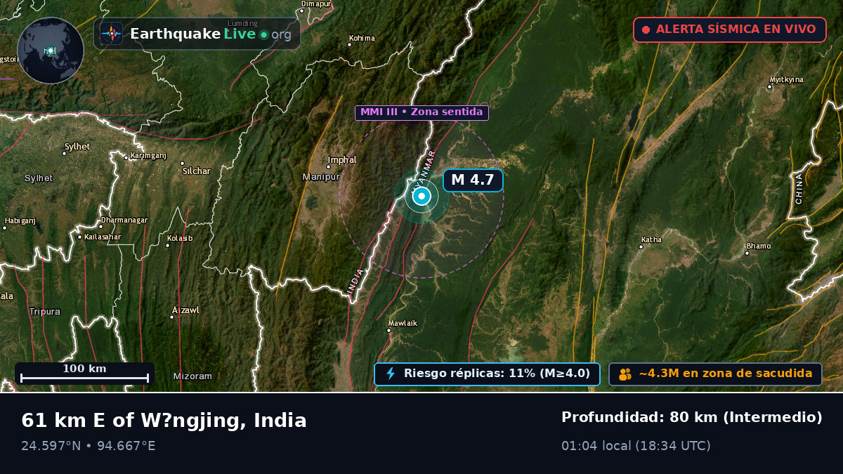 Manipur, India