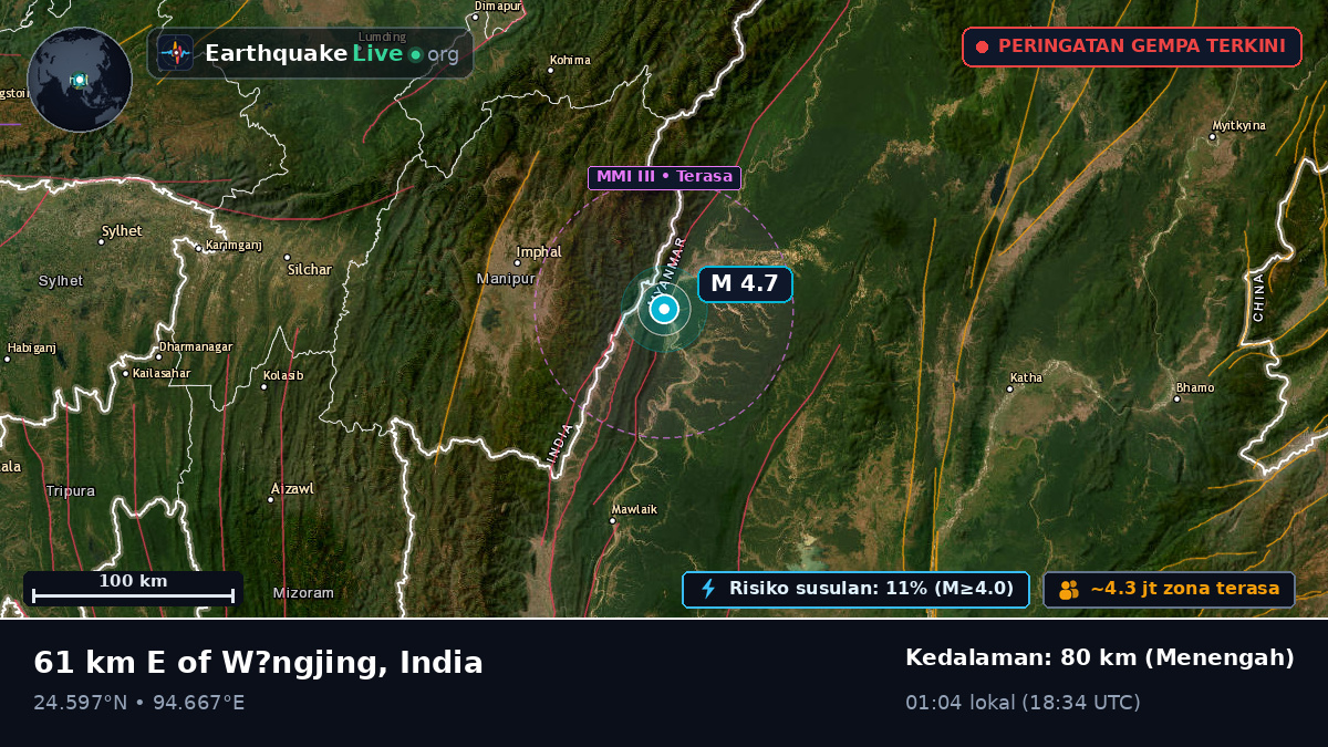 Manipur, India