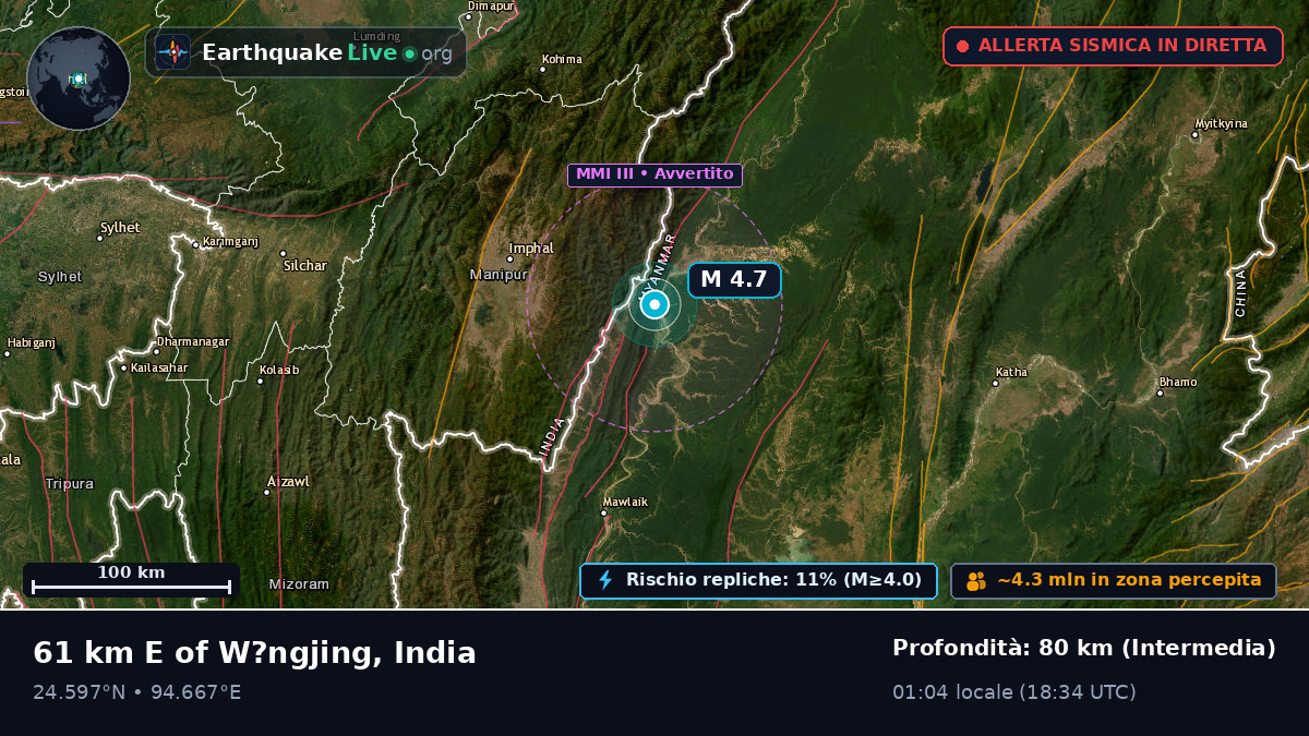 Manipur, India
