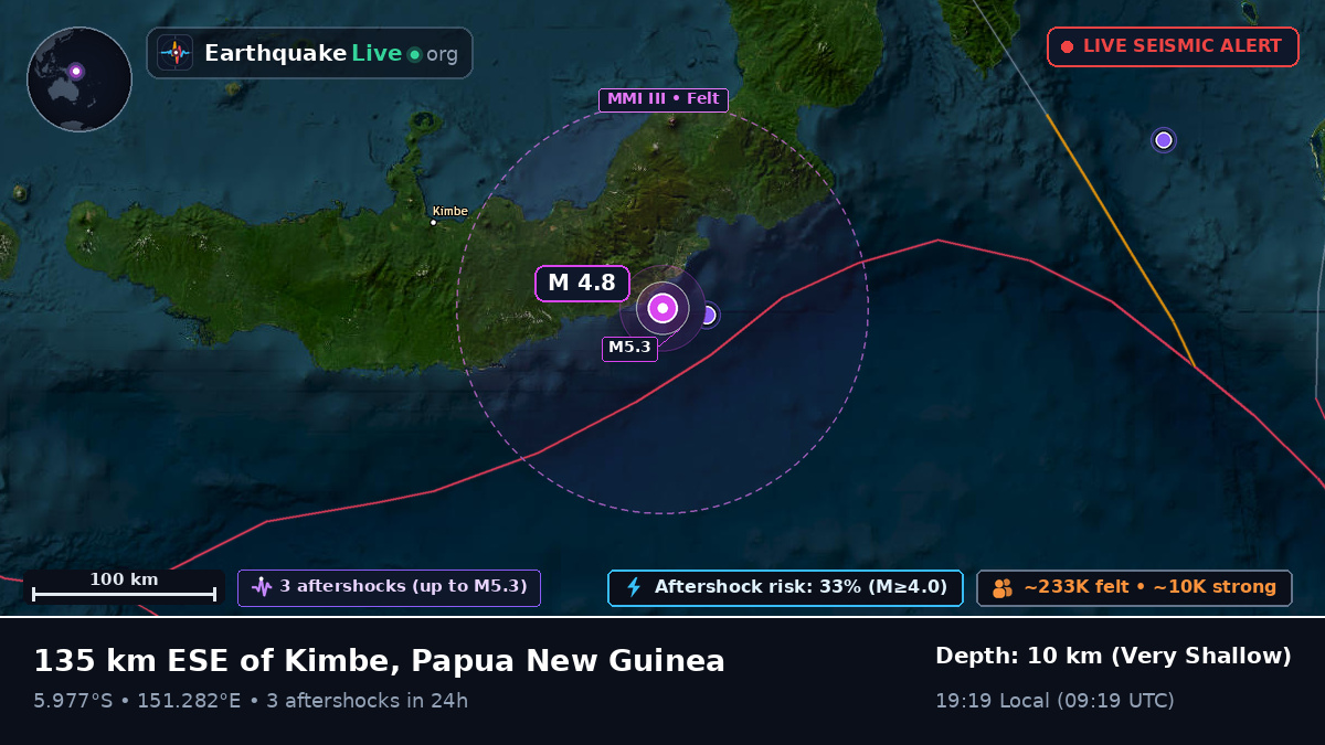 Solomon Sea (Papua New Guinea)