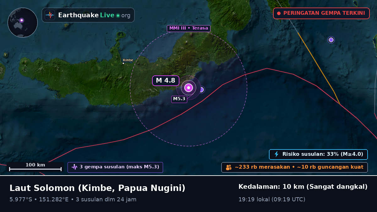 Laut Solomon (Papua Nugini)