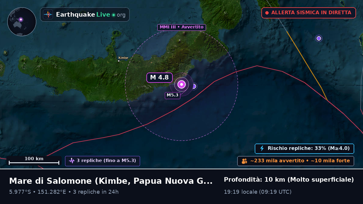 Mare di Salomone (Papua Nuova Guinea)