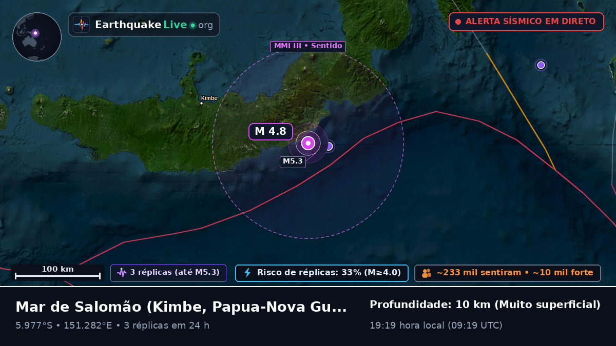 Mar de Salomão (Papua-Nova Guiné)