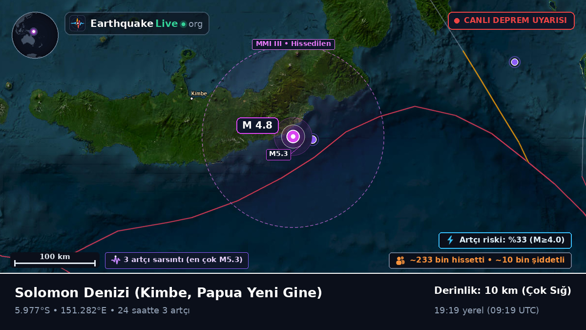 Solomon Denizi (Papua Yeni Gine)