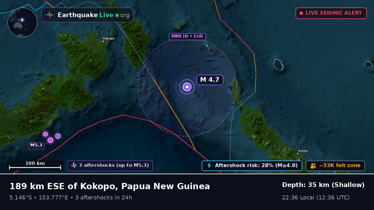 Solomon Sea (Papua New Guinea)