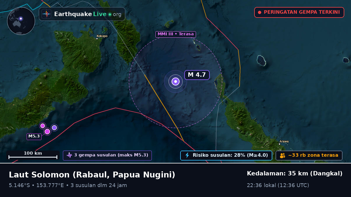 Laut Solomon (Papua Nugini)
