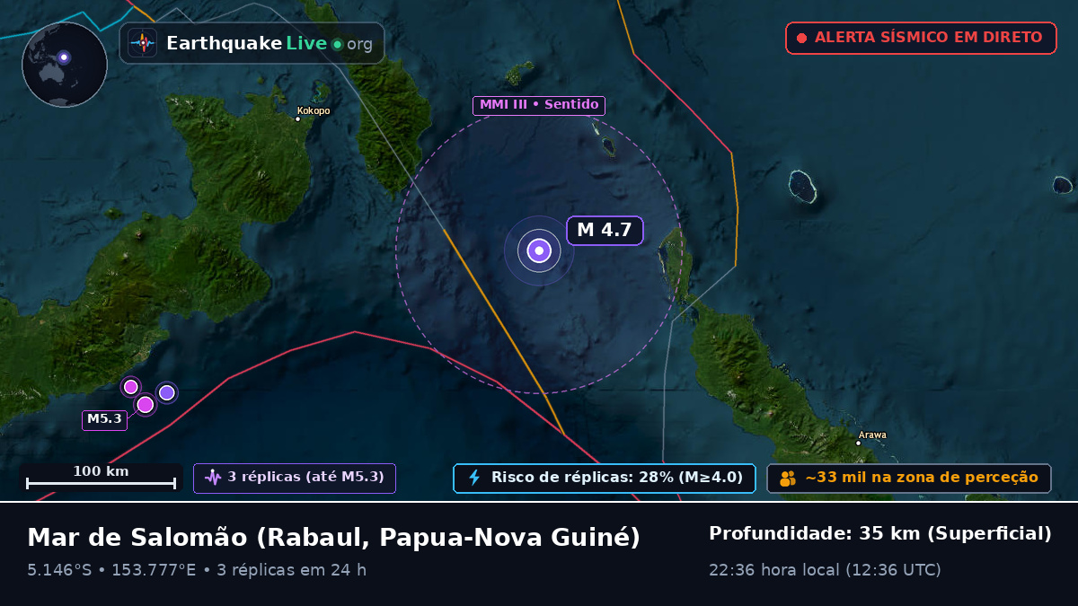 Mar de Salomão (Papua-Nova Guiné)