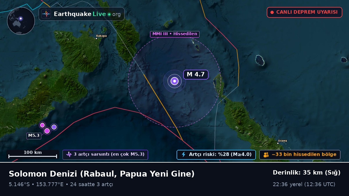 Solomon Denizi (Papua Yeni Gine)