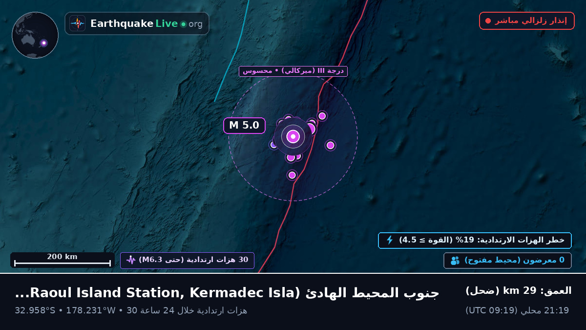 جنوب المحيط الهادئ (Kermadec Islands)