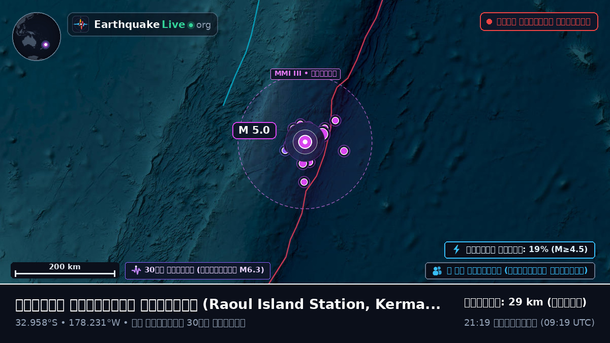 দক্ষিণ প্রশান্ত মহাসাগর (Kermadec Islands)