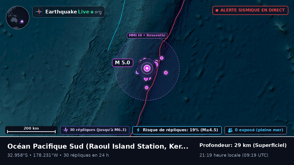 Océan Pacifique Sud (Kermadec Islands)