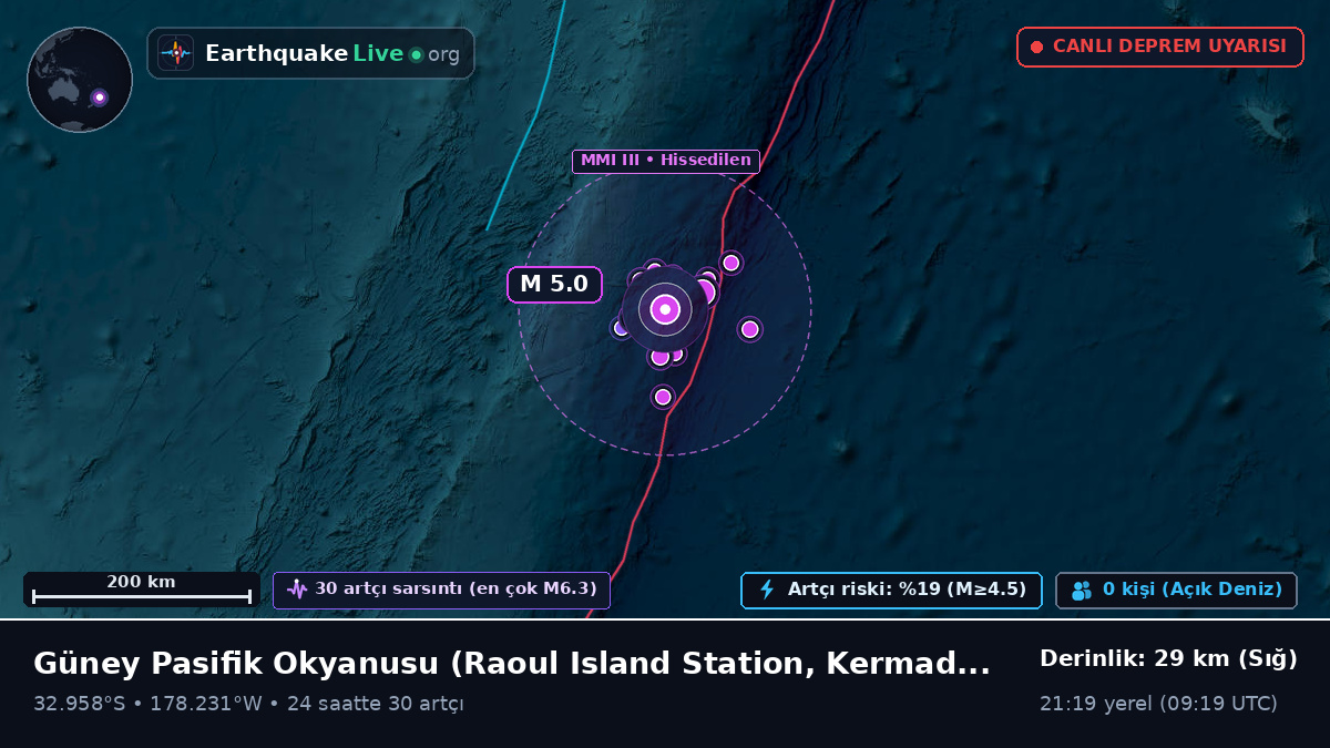 Güney Pasifik Okyanusu (Kermadec Islands)