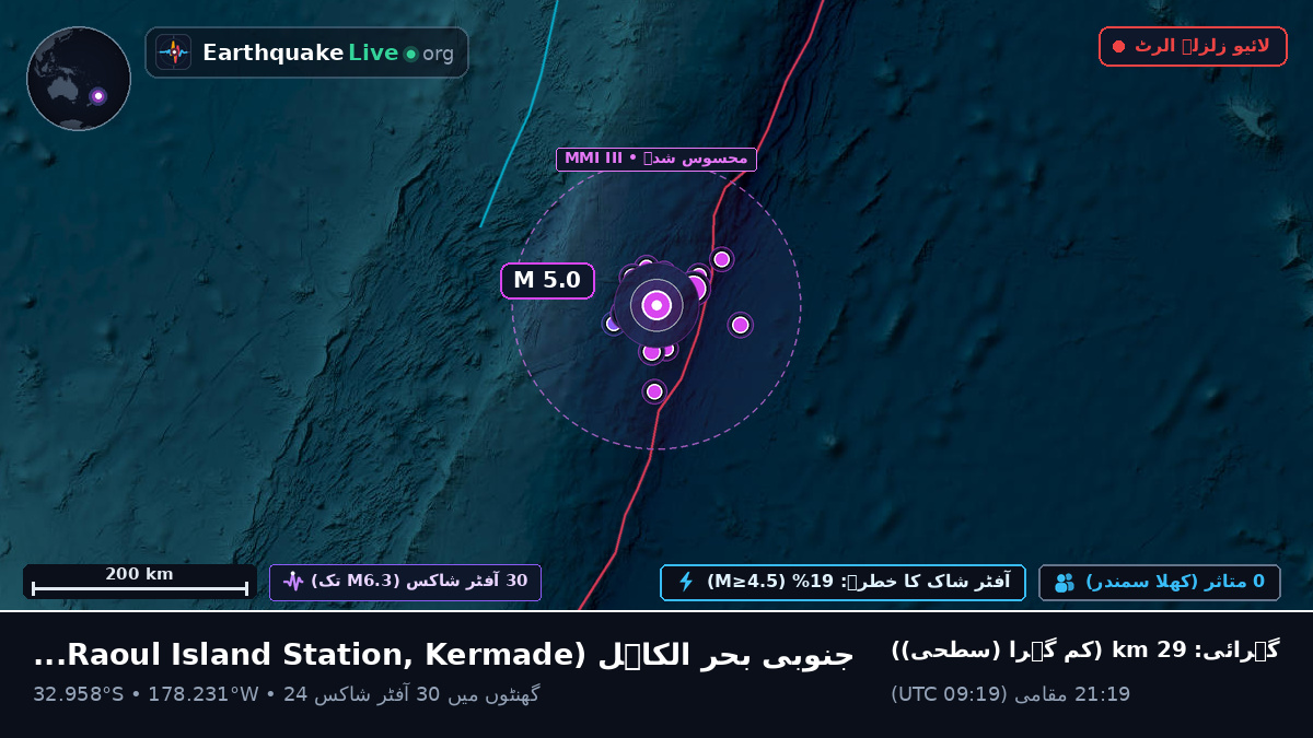 جنوبی بحر الکاہل (Kermadec Islands)